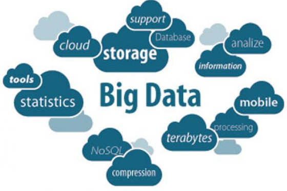 Связь данных Big Data